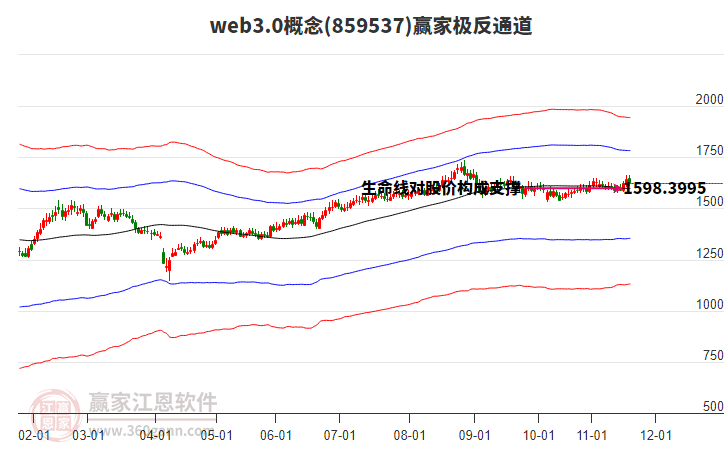 859537web3.0贏家極反通道工具