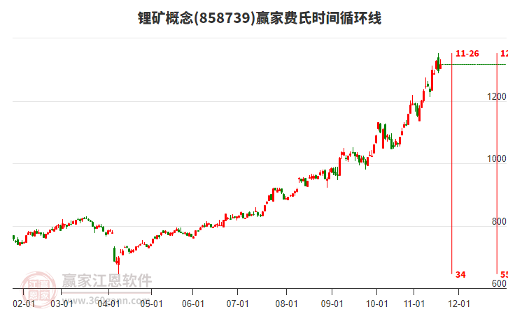 指數(shù)持續(xù)承壓后短線(xiàn)面變盤(pán)節(jié)點(diǎn)，AI方向再迎新催化
