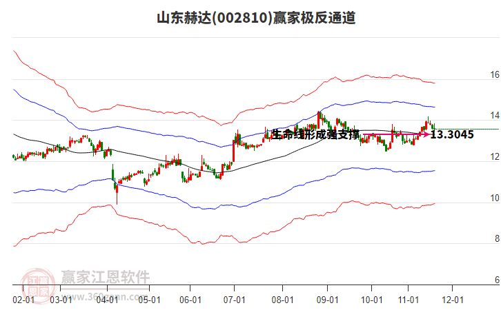 002810山東赫達贏家極反通道工具