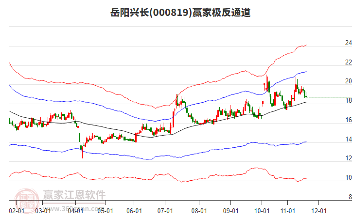 000819岳陽興長贏家極反通道工具 000819岳陽興長贏家極反通道工具