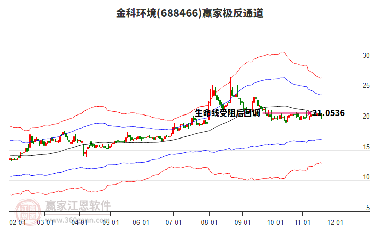 688466金科環(huán)境贏家極反通道工具 688466金科環(huán)境贏家極反通道工具