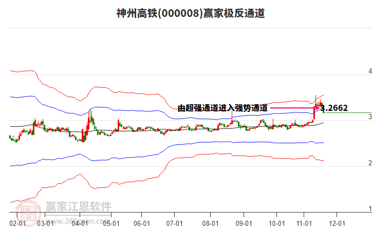 000008神州高鐵贏家極反通道工具
