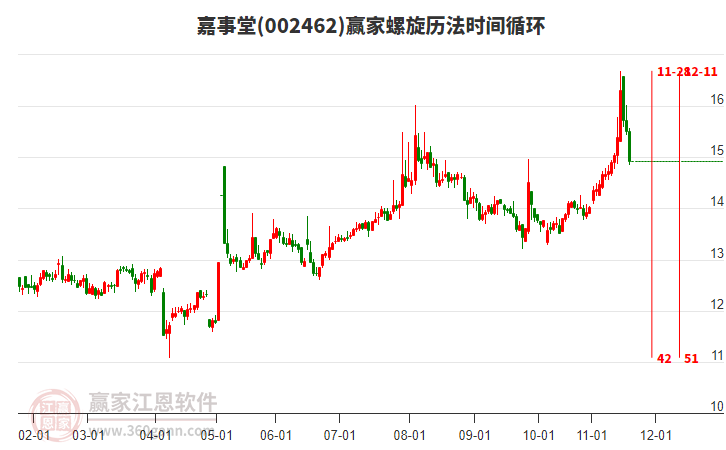 002462嘉事堂螺旋歷法時間循環(huán)工具