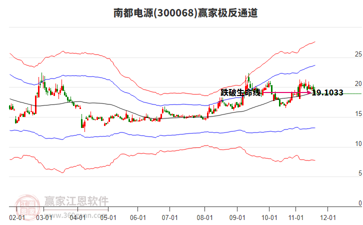 300068南都電源贏家極反通道工具