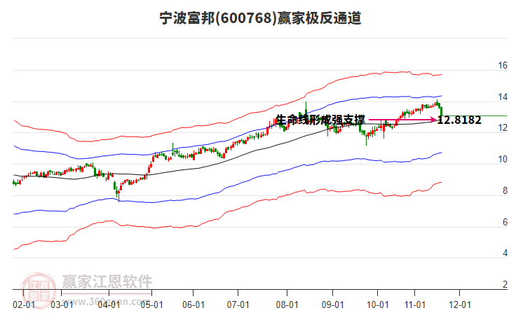 600768寧波富邦贏家極反通道工具 600768寧波富邦贏家極反通道工具