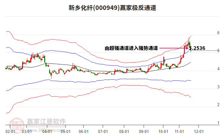 000949新鄉(xiāng)化纖贏家極反通道工具