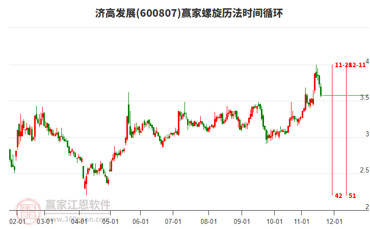 600807濟(jì)高發(fā)展螺旋歷法時(shí)間循環(huán)工具