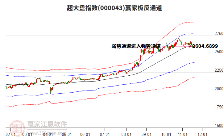 000043超大盤(pán)贏家極反通道工具 000043超大盤(pán)贏家極反通道工具