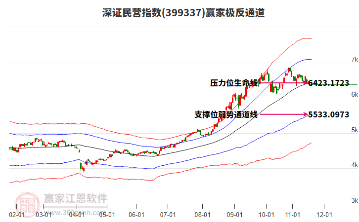399337深證民營(yíng)贏家極反通道工具 399337深證民營(yíng)贏家極反通道工具