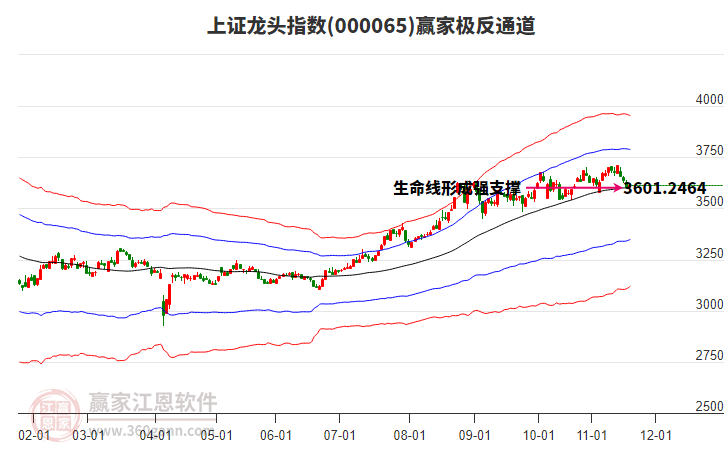 000065上證龍頭贏家極反通道工具 000065上證龍頭贏家極反通道工具