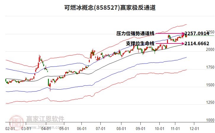 858527可燃冰贏家極反通道工具 858527可燃冰贏家極反通道工具