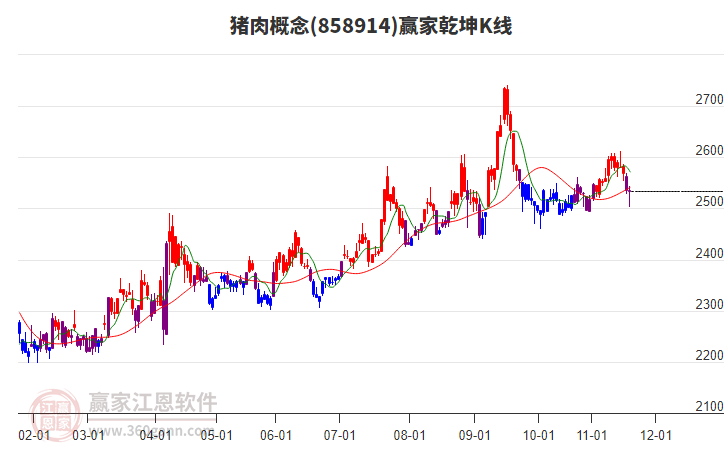 858914豬肉贏家乾坤K線工具