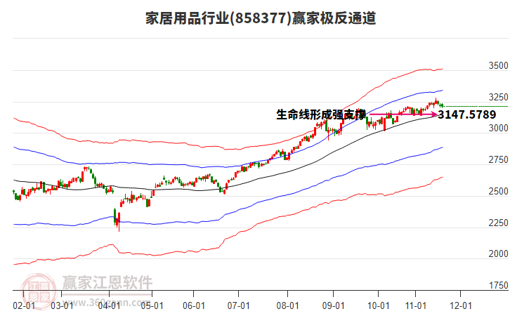 858377家居用品贏家極反通道工具