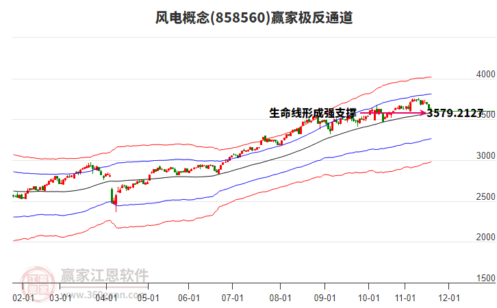 858560風(fēng)電贏家極反通道工具