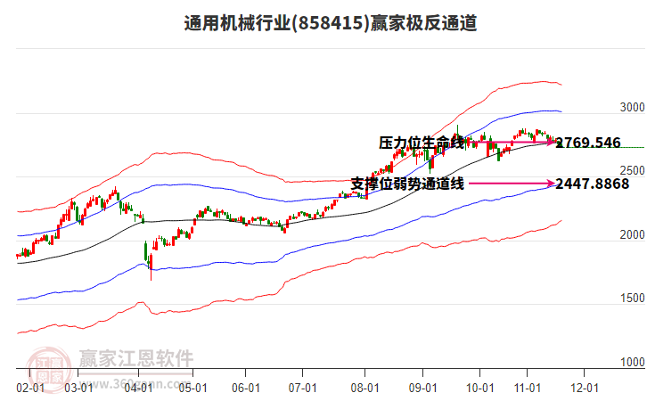 858415通用机械赢家极反通道工具