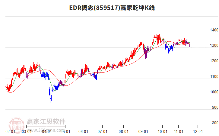 859517EDR赢家乾坤K线工具 859517EDR赢家乾坤K线工具