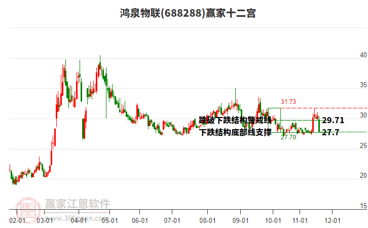 688288鸿泉物联赢家十二宫工具 688288鸿泉物联赢家十二宫工具