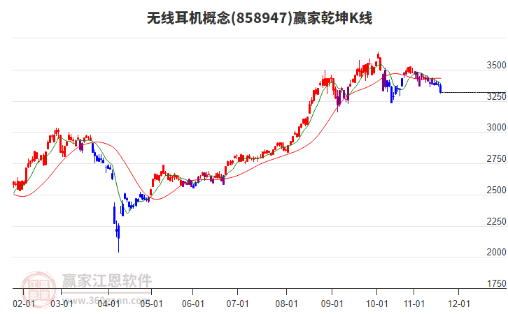 858947無線耳機(jī)贏家乾坤K線工具 858947無線耳機(jī)贏家乾坤K線工具