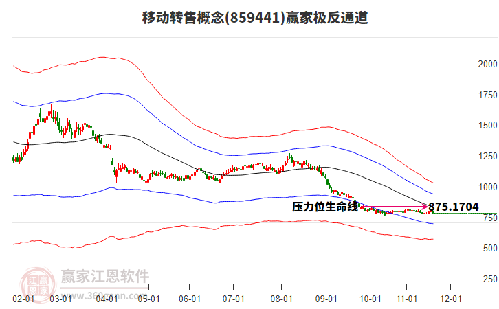 859441移動轉(zhuǎn)售贏家極反通道工具