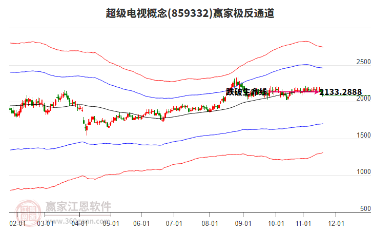 859332超級電視贏家極反通道工具