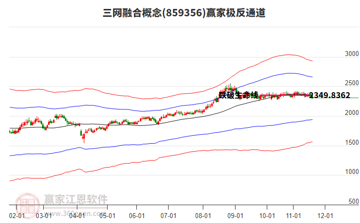 859356三網(wǎng)融合贏家極反通道工具