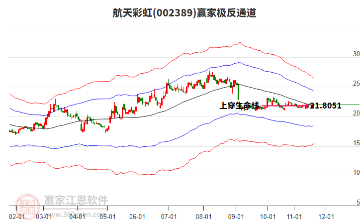 002389航天彩虹贏家極反通道工具
