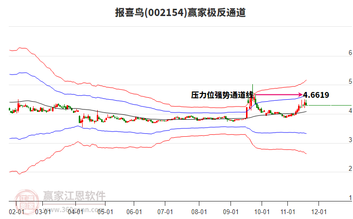 002154報(bào)喜鳥贏家極反通道工具