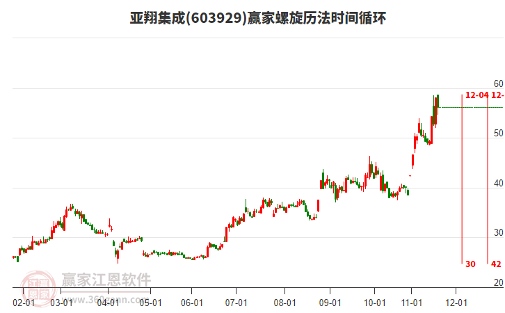 603929亞翔集成贏家螺旋歷法時(shí)間循環(huán)工具
