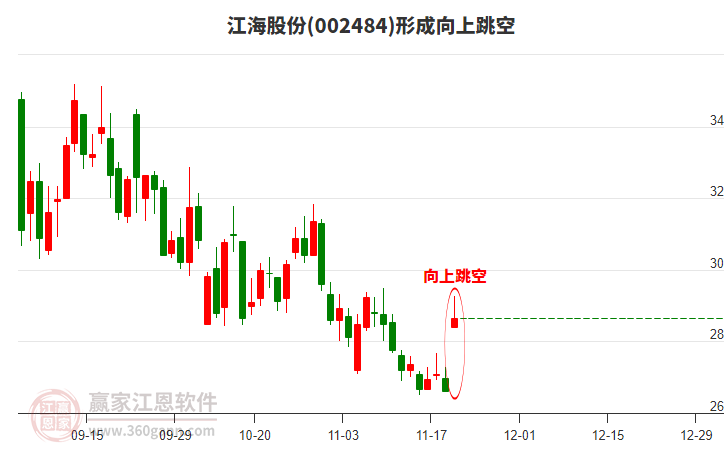 江海股份 江海股份