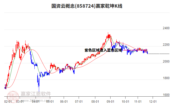 858724國資云贏家乾坤K線工具 858724國資云贏家乾坤K線工具