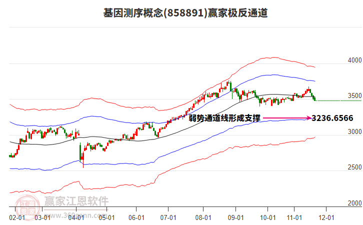 858891基因測(cè)序贏家極反通道工具 858891基因測(cè)序贏家極反通道工具