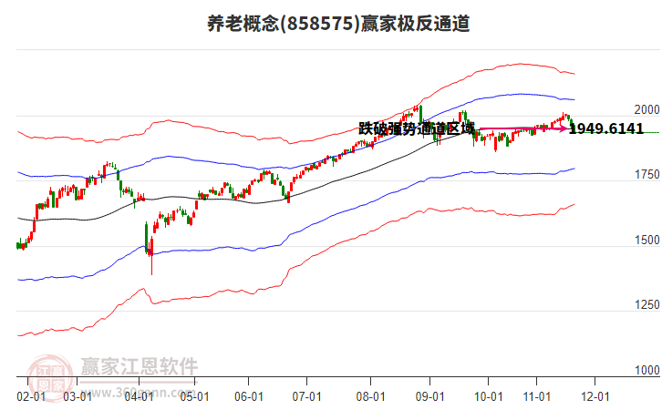 858575養(yǎng)老贏家極反通道工具