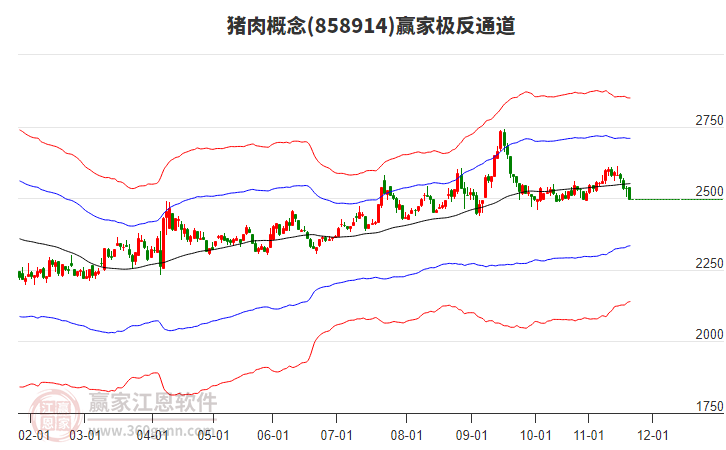 858914豬肉贏家極反通道工具 858914豬肉贏家極反通道工具