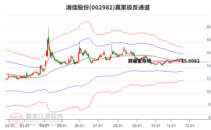 002982湘佳股份贏家極反通道工具 002982湘佳股份贏家極反通道工具