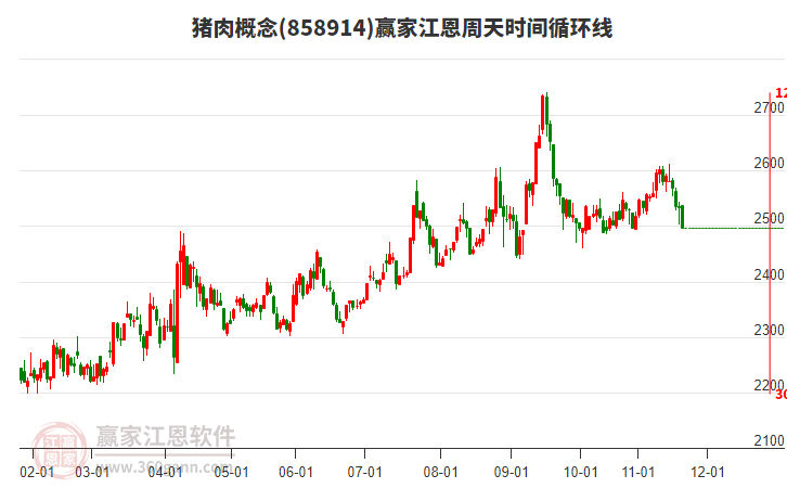 豬肉概念板塊江恩周天時間循環(huán)線工具 豬肉概念板塊江恩周天時間循環(huán)線工具