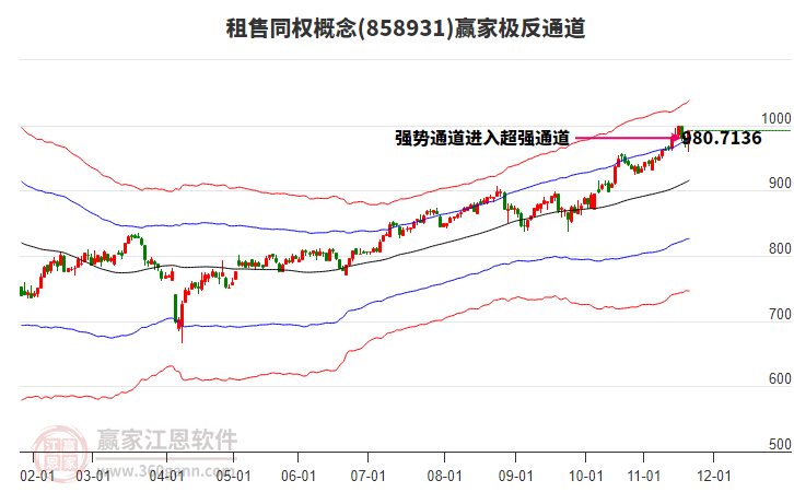 858931租售同權(quán)贏家極反通道工具
