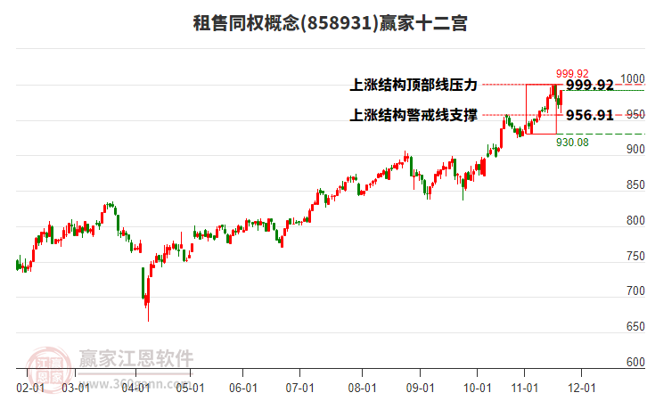 858931租售同權(quán)贏家十二宮工具 858931租售同權(quán)贏家十二宮工具