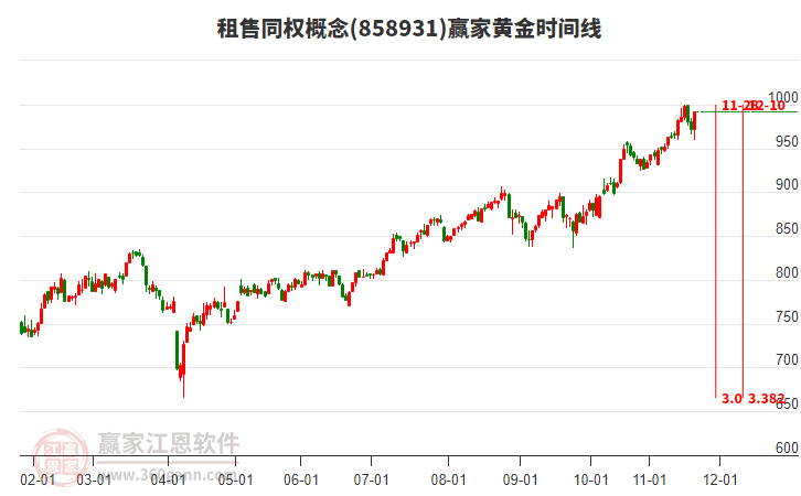 租售同權(quán)概念黃金時間周期線工具