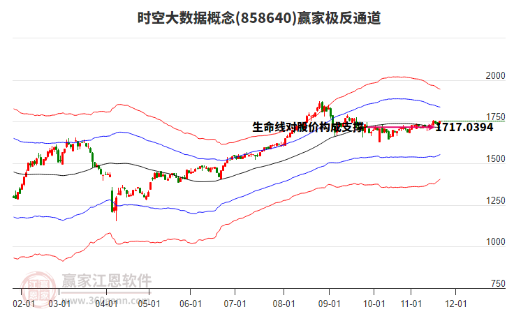 858640時空大數(shù)據(jù)贏家極反通道工具