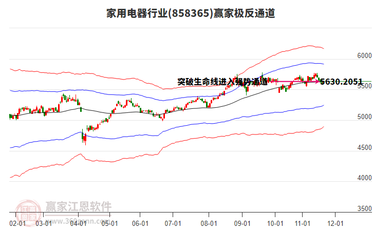 858365家用電器贏家極反通道工具 858365家用電器贏家極反通道工具