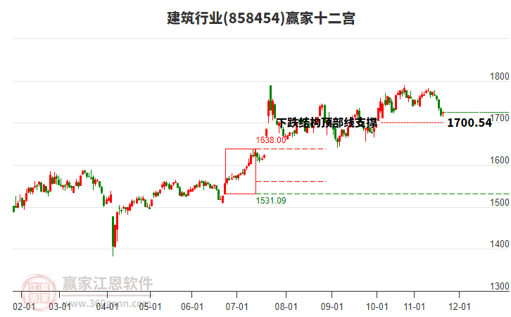 858454建筑贏家十二宮工具