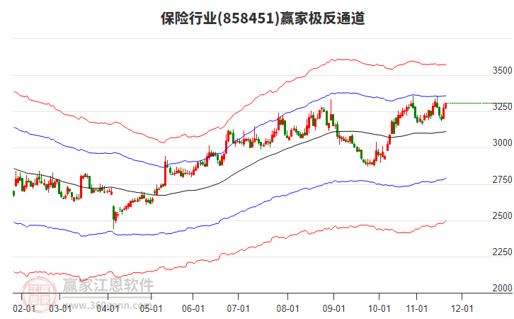 858451保險(xiǎn)贏家極反通道工具 858451保險(xiǎn)贏家極反通道工具