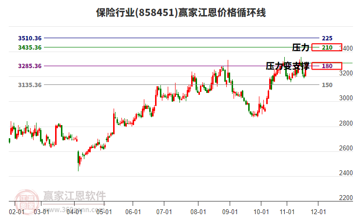保險(xiǎn)行業(yè)板塊江恩價(jià)格循環(huán)線(xiàn)工具 保險(xiǎn)行業(yè)板塊江恩價(jià)格循環(huán)線(xiàn)工具