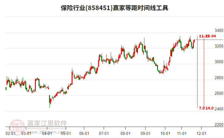 保險(xiǎn)行業(yè)板塊等距時(shí)間周期線(xiàn)工具 保險(xiǎn)行業(yè)板塊等距時(shí)間周期線(xiàn)工具