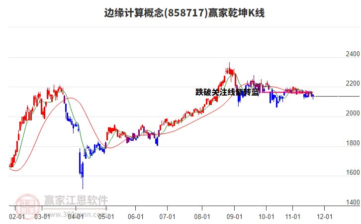 858717邊緣計算贏家乾坤K線工具 858717邊緣計算贏家乾坤K線工具