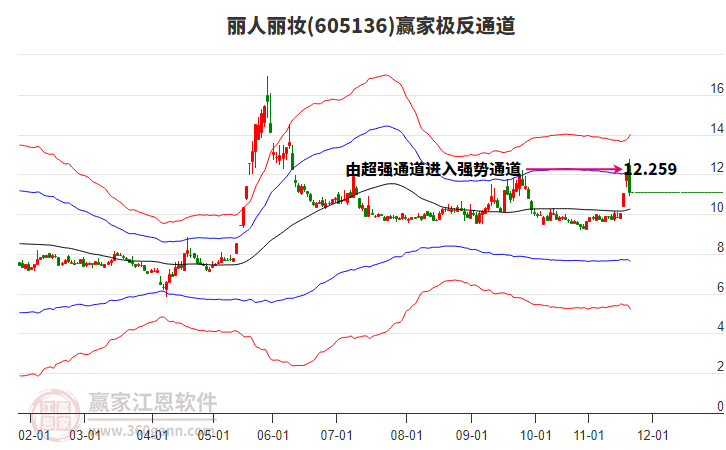 605136麗人麗妝贏家極反通道工具