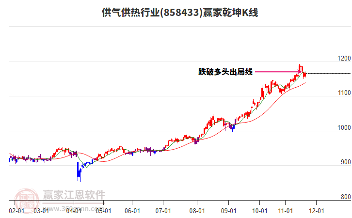 858433供氣供熱贏家乾坤K線工具