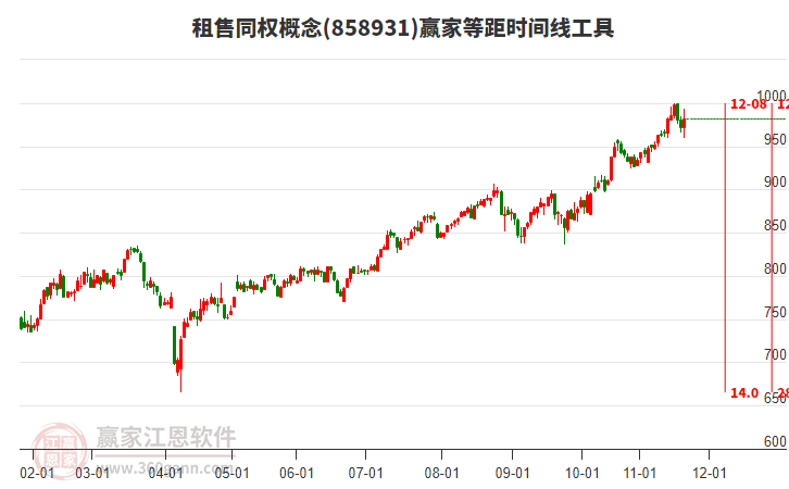 租售同權(quán)概念等距時間周期線工具 租售同權(quán)概念等距時間周期線工具