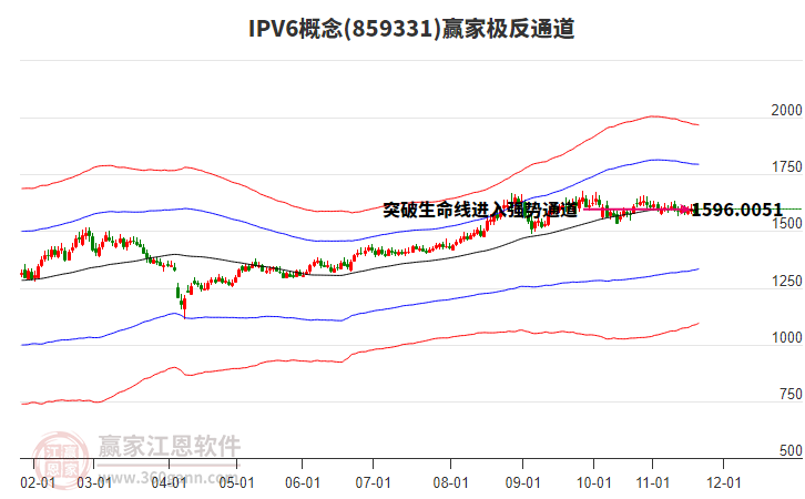 859331IPV6贏家極反通道工具