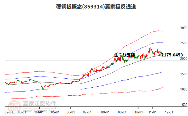859314覆銅板贏家極反通道工具